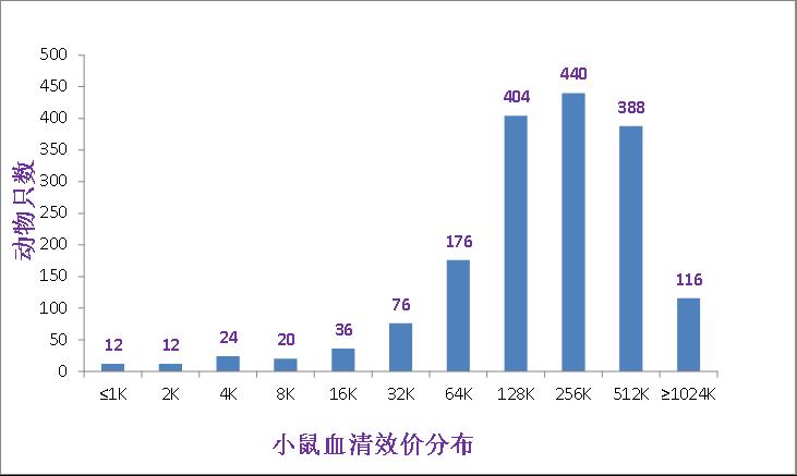 RTiterFast兔用水性佐剂