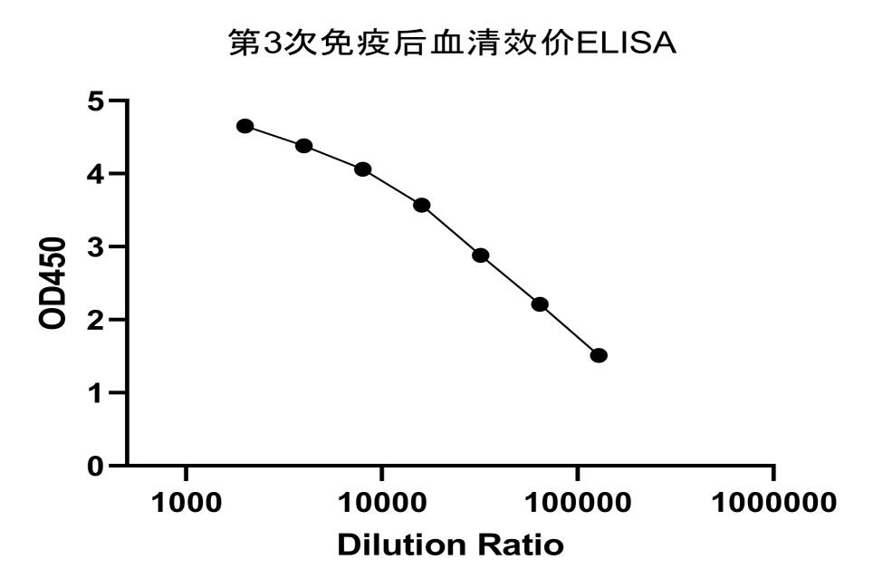 Single B cell兔单抗制备