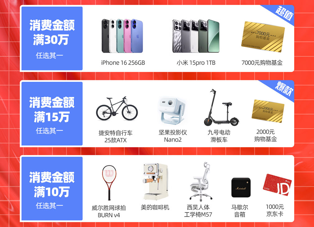 年终钜惠，快来领取属于你的16666元科研购物金！