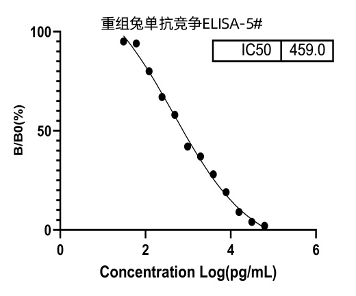 Single B cell兔单抗制备