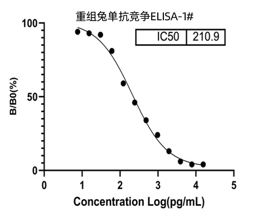Single B cell兔单抗制备